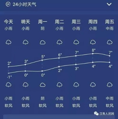 沅江天气预报（元江天气预报）