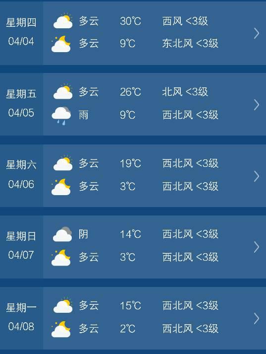 半月天气预报15天（北京半月天气预报15天）