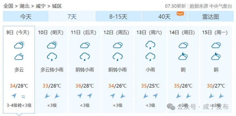 咸宁天气预报（咸宁天气预报15天准确 一个月）