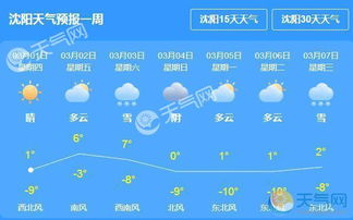 沈阳天气预报查询一周（沈阳天气预报情况）