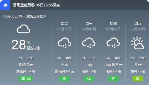 许昌40天天气预报查询（许昌天气40天天气预报）