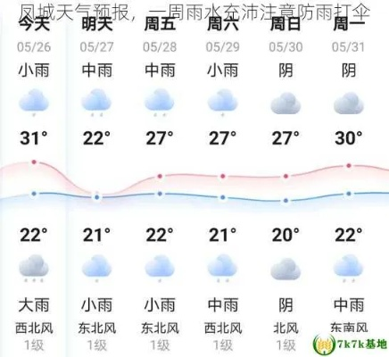 凤城天气预报（凤城天气预报一周 7天）