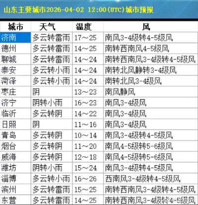 凤城天气预报（凤城天气预报一周 7天）