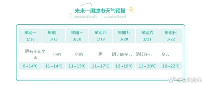 凤城天气预报（凤城天气预报一周 7天）