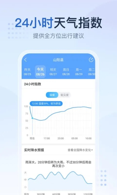 天气王2345预报下载（2345天气王官方下载）