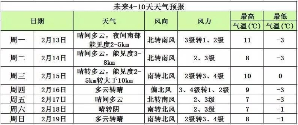 查看40天天气预报（查看40天天气预报准么）