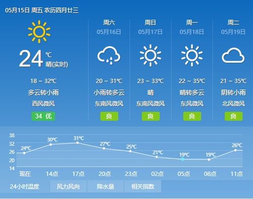 宜宾24小时天气预报（宜宾天气预报15天查询系统）