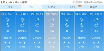 烟台天气最新消息今天（烟台天气最新消息今天）