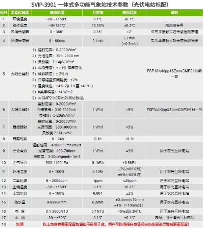 气象站监测设备厂家排名（气象局监测设备）