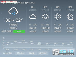 西安天气预报15天（西安天气预报15天当地天气查询表最新消息）