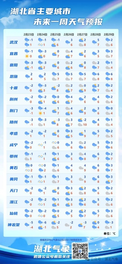 中国天气网预警（中国天气网预警列表）