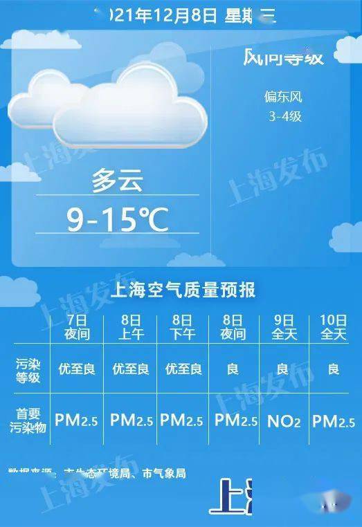 高密天气（高密天气预报15天）
