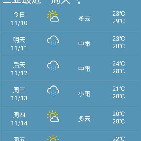 全国主要城市县未来15天天气预报(全国县市未来十五天天气预报) 全国主要城市县未来15天天气预报(全国县市未来十五天天气预报)