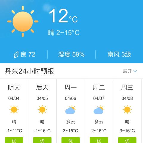 丹东天气预报(丹东天气预报二十四小时) 丹东天气预报(丹东天气预报二十四小时)