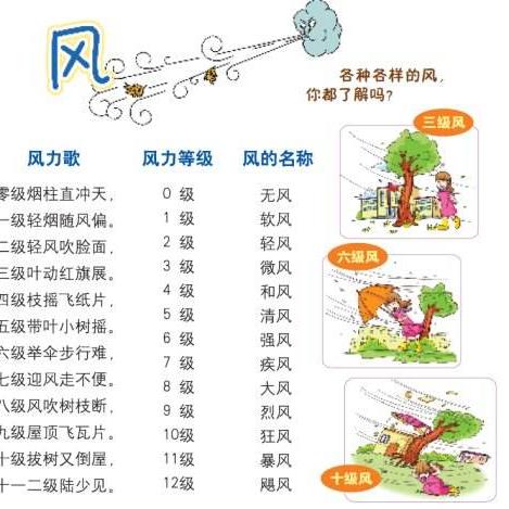 1一18风力等级表（1一18风力等级表儿歌）