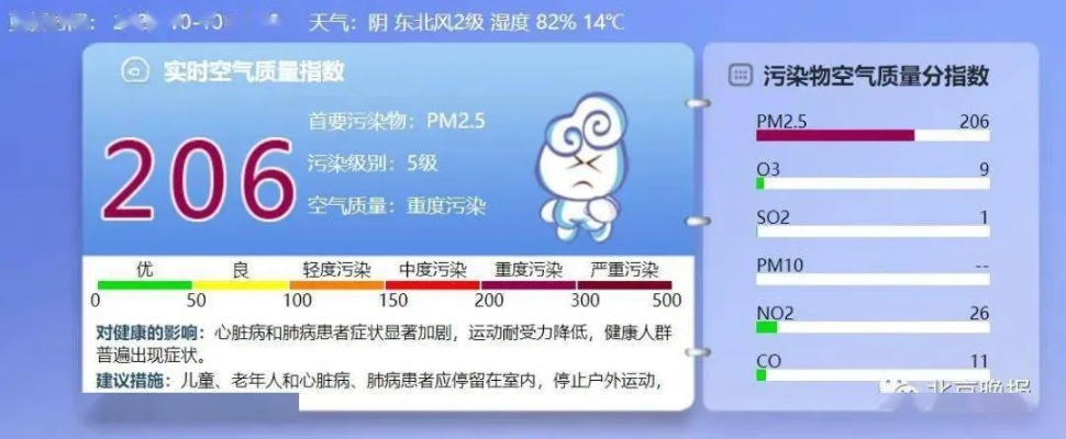今日空气质量指数（今日空气质量指数23）