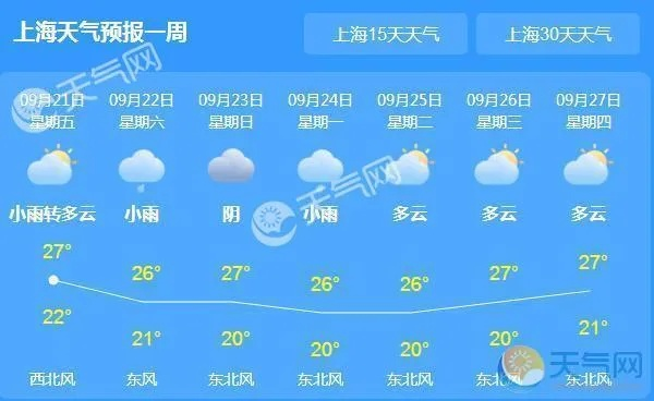 嘉定天气预报(嘉定天气预报一周) 嘉定天气预报(嘉定天气预报一周)