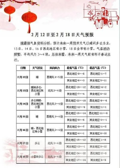 扎区天气预报（扎旗天气预报七天今天）