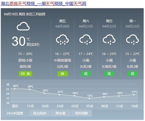 湖北恩施天气预报15天（宜昌恩施天气预报15天天气预报）