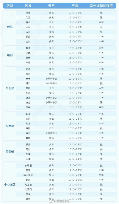 白水天气预报(白水天气预报24小时) 白水天气预报(白水天气预报24小时)