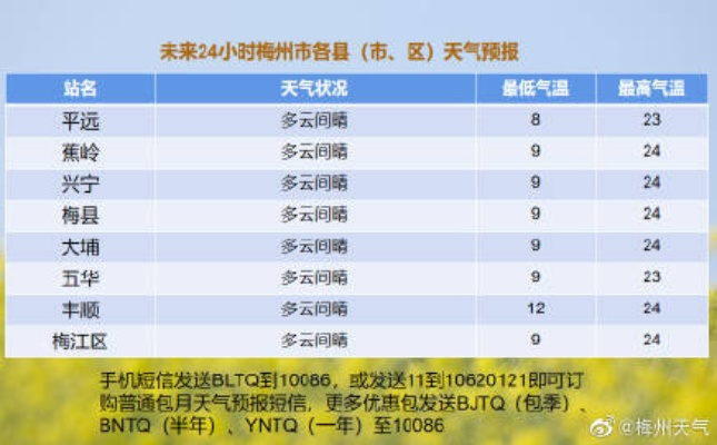 泰和天气预报15天（泰和天气预报15天查询明天的气温）