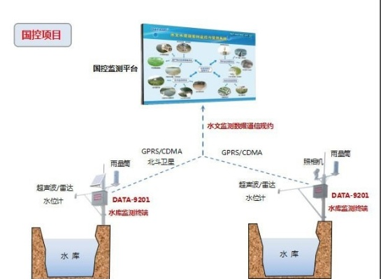实时雨量监测系统（雨量监测app）