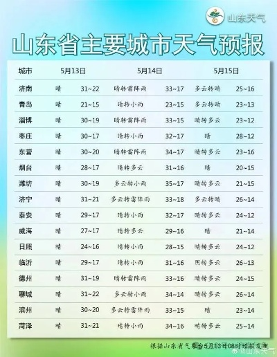 今明后三天的天气预报（今明后三天天气预报济南）