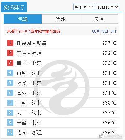 气温排名实时查询(全国气温排行榜) 气温排名实时查询(全国气温排行榜)