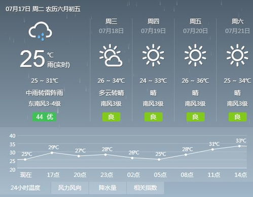 武清天气（武清天气）