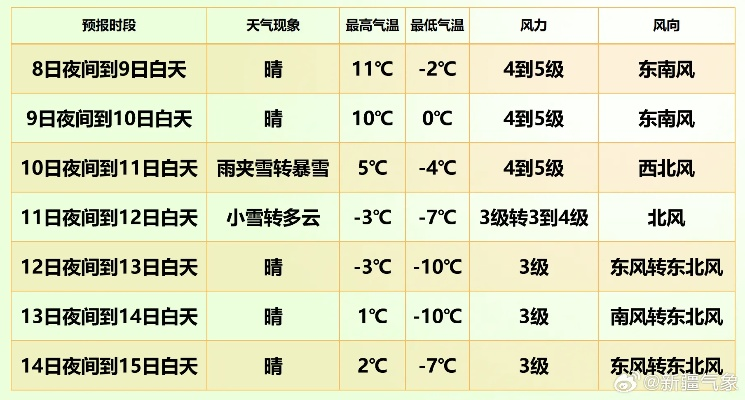 乌鲁木齐天气预报15天（乌鲁木齐天气预报15天最新消息查询结果是什么）