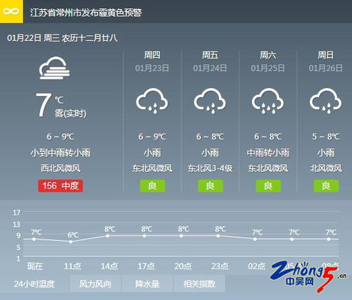 江苏赣榆天气预报（江苏赣榆天气预报15天查询百度百科）