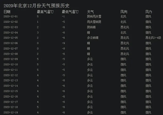 山东聊城天气预报（山东聊城天气预报最新消息）