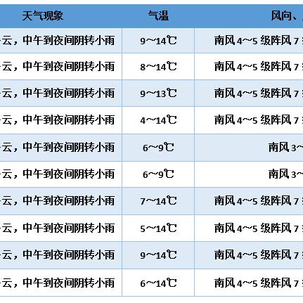 济南天气预报24小时(济南天气预报24小时详情) 济南天气预报24小时(济南天气预报24小时详情)