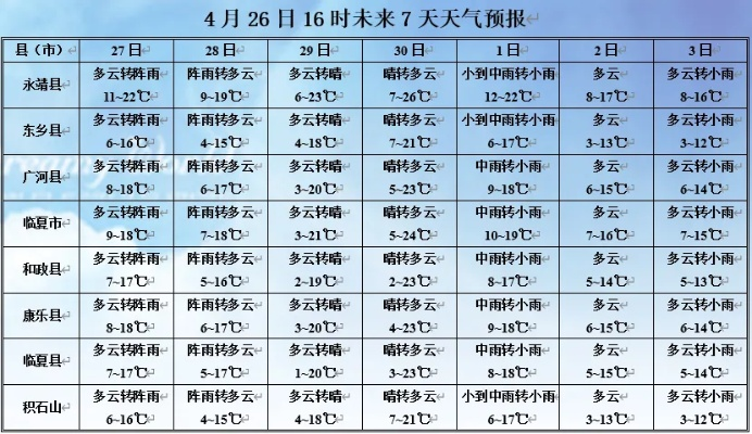 关于天气预报15天查询天周的信息