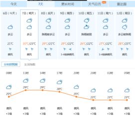 宁波天气预报15天查询（宁波天气预报一周 7天）