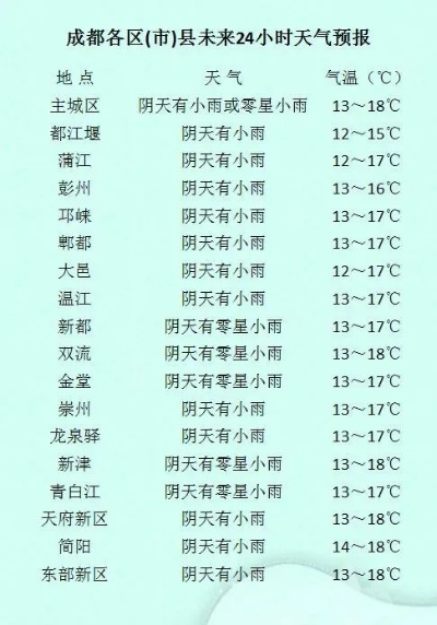 成都天气预报10天（成都天气预报10天最新消息）