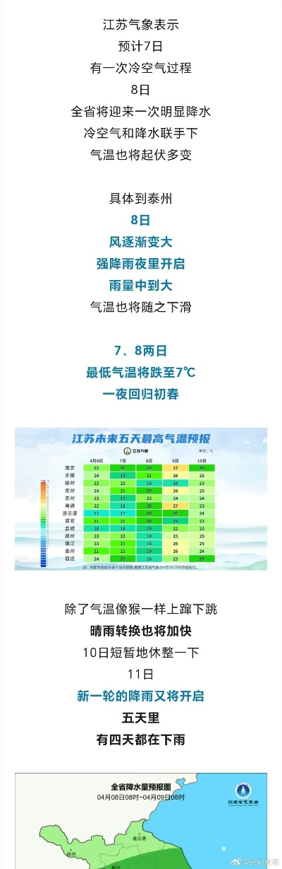 兴化天气预报（泰州天气预报）