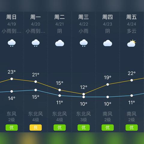 未来3天天气预报（很准的天气预报）