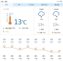 天气预报当地30天查询（天气预报当地30天查询最新消息及时间北京）