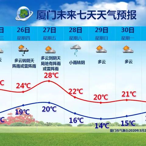 天气预报15天查询免费下载（天气预报15天查询免费下载听党话跟党走）