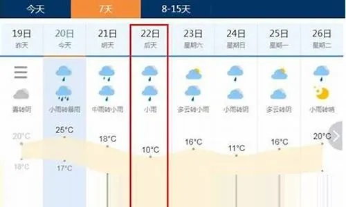 长沙天气预报一周七天（长沙天气预报?）