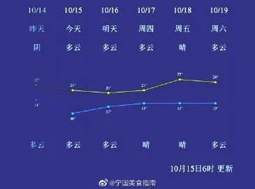 宁国天气（宁国天气预报15天查询百度）