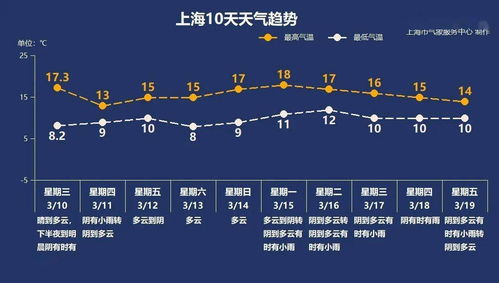 上海本周天气（上海本周天气查询表）