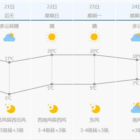 河北唐山天气（河北唐山天气预报15天查询最新消息及时间）