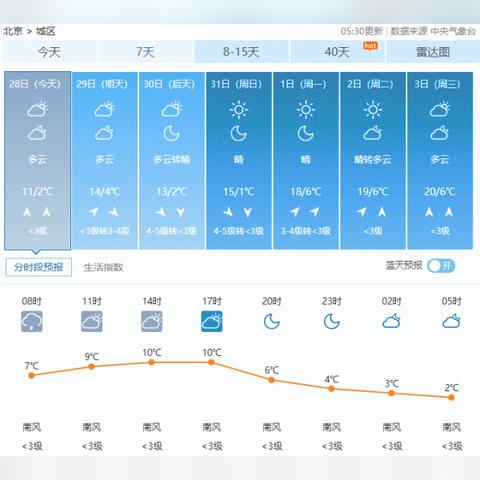 查看过去15天的天气（过去10天的天气记录）