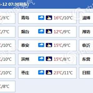 青州天气预报（青州天气预报一周 7天）