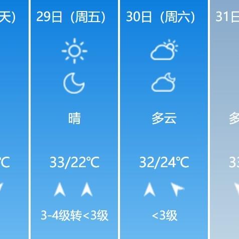 新乡市天气预报15天（新乡暴雨最新通知今天）