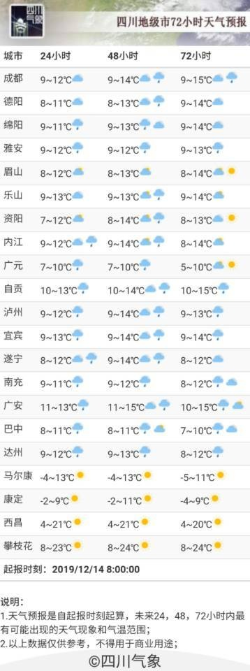 全国主要城市未来几天天气预报（全国各大城市未来几天天气预报）