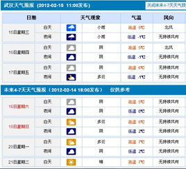 武汉一周天气预报15天（武汉预报一周的天气）