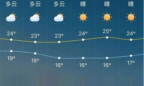 柳州天气预报(柳州天气预报一周7天) 柳州天气预报(柳州天气预报一周7天)